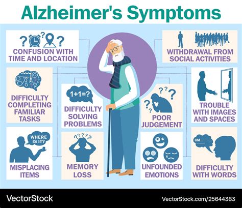 Aaic 2024 Alzheimer'S Symptoms - Flss Ortensia