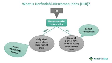 5+ Herfindahl Index Calculator - KendalFlint