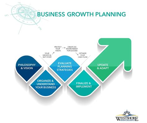 Your Business - Growth Planning