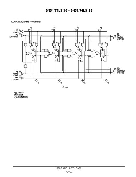 74LS192 Datasheet PDF - PRESETTABLE BCD/DECADE UP/DOWN COUNTER