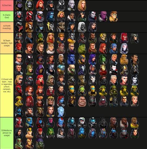 Marvel Strike Force Tier List - Best Characters - September 2022