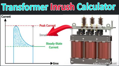 inrush current calculation | Electrical4u