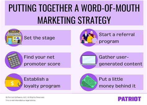 How to Put Together a Word-of-mouth Marketing Strategy