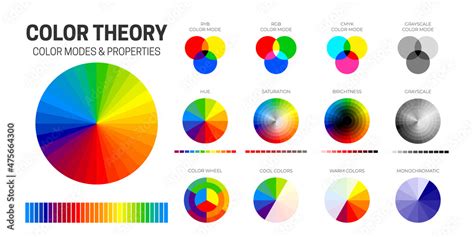 Color Theory Chart with CMYK, RGB, RYB and Grayscale Color Modes, Hue, Saturation, Brightness ...