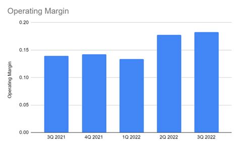 Marriott International: Cozy Fundamentals With A Costly Stock (NASDAQ:MAR) | Seeking Alpha