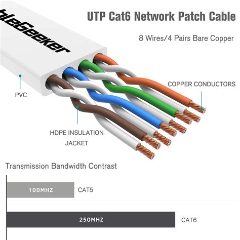 Cat 6 Ethernet Cable 5 ft 5 Pack (at a Cat5e Price but Higher Bandwidth ...