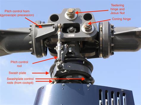 Option choices for BS - DCS: Ka-50 Black Shark - ED Forums