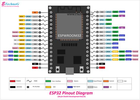 Esp32 Pinout Diagram 30 Pin | scs-oman.com