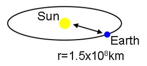 Radius Of The Sun