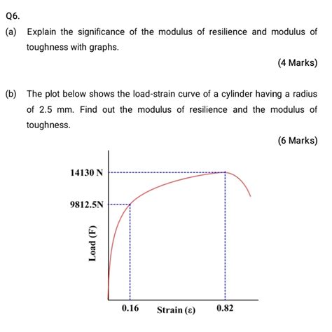 Solved (a) Explain the significance of the modulus of | Chegg.com