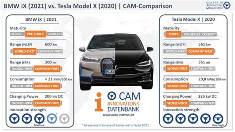 bmw-ix-tesla-model-x-comparison - TESLARATI