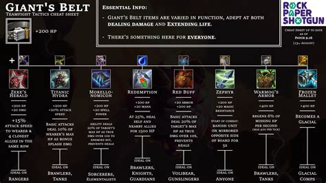 Teamfight Tactics – TFT items cheat sheet [9.16] | Rock Paper Shotgun