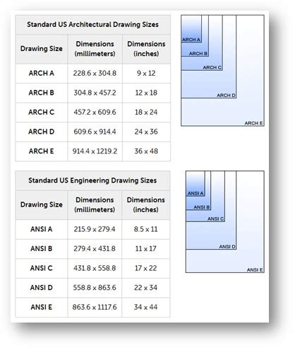 Plotter Paper Size Chart - MSU IPF Facilities Information Services