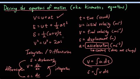 Derive Kinematic Equations Of Motion For Constant Acceleration ...