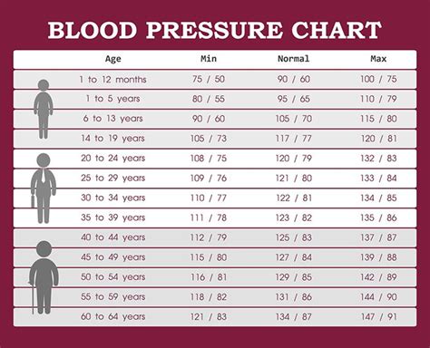 Normal and abnormal blood pressure chart readings | White coat syndrome ...