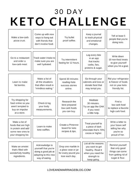 Ketogenic Diet: 9 Keto Charts to Help Keep You on Track | Heall