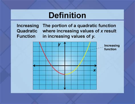 Definition--Quadratics Concepts--Increasing Quadratic Function | Media4Math