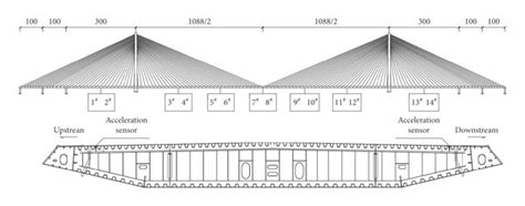 Acceleration sensor arrangement. | Download Scientific Diagram