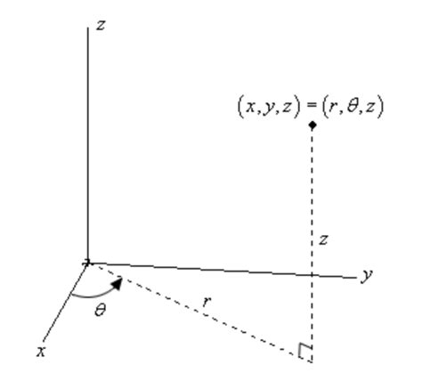 Cylindrical Coordinates