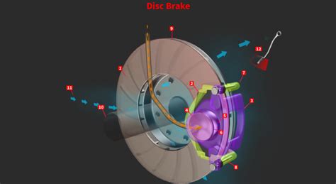 Disc vs. Drum Brake: Animated Infographic - The Track Ahead