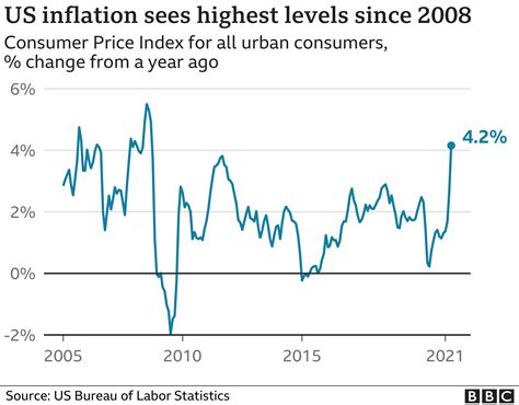 Us Inflation Rate 2024 - Tobey Augustina