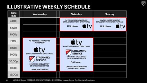 As Apple TV deal awaits, MLS is in a race against time to build a ...