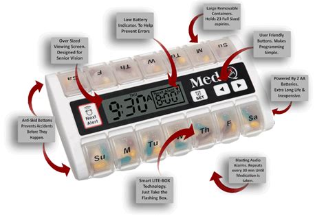 Med-Q Automatic pill dispenser for Alzheimer's patients is a great helper