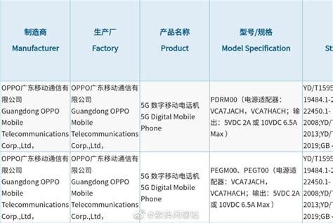 Oppo Reno 5 series smartphone specifications revealed - DigiStatement