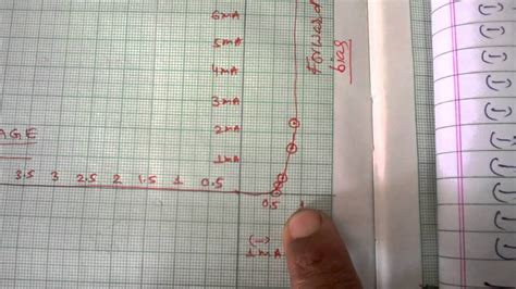 Zener Diode Chart