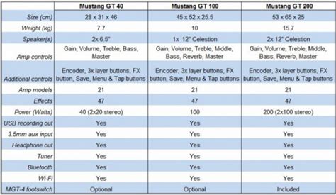 Fender Mustang Gt Preset List - strategieslasopa