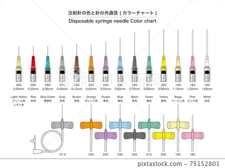 Medical Needle Size Chart Needle Gauge Size Chart Practice - Needle Gauges For Injections Size ...