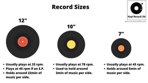 Can My Record Player Play All Sizes of Record? – Vinyl Record Life