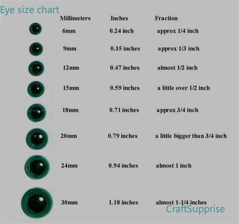 7.5 Cm to Mm - KirenMurillo