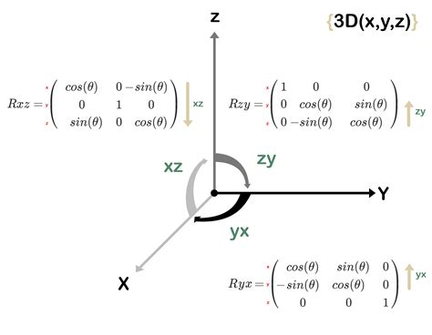 inverse kinematics - Rotation matrix sign convention confusion. - Robotics Stack Exchange