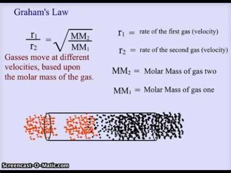 CH 14 CHEMISTRY GAS LAWS GRAHAM'S LAW - YouTube