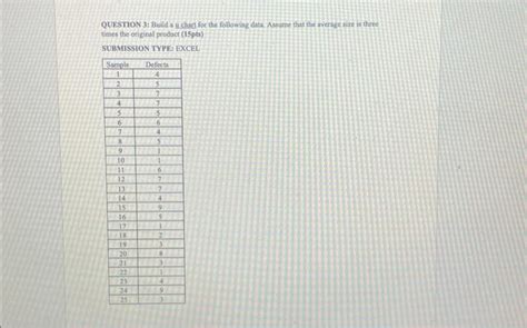 Solved QUESTION 3: Build a u chart for the following data. | Chegg.com