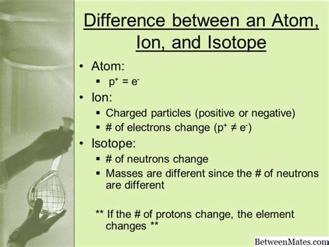 Ion at Isotope - AGHAM 2024