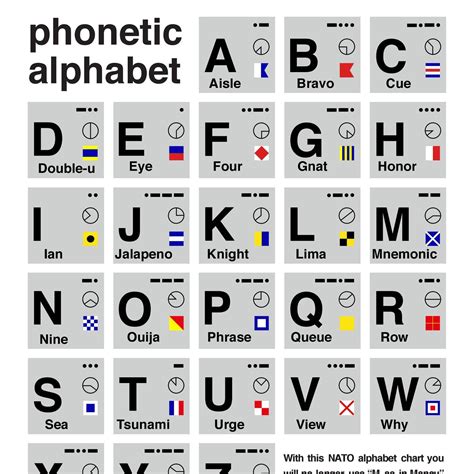 Nato Phonetic Alphabet Printable