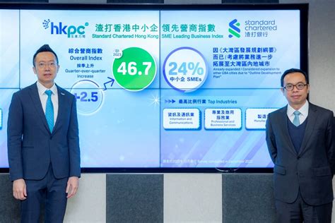 HKPC announces Standard Chartered Hong Kong SME Leading Business Index Q1 2023 | News Hub Asia