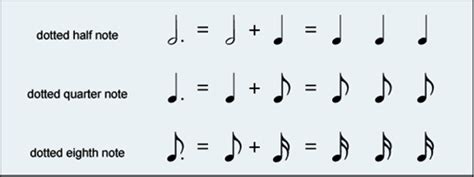 Dotted Eighth Note