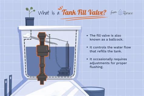 How to Adjust a Toilet Fill Valve