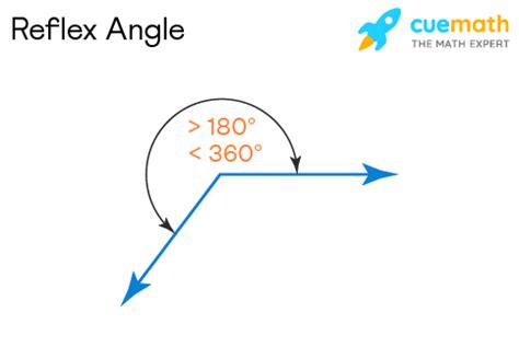 Reflex Angle - Definition, Degree, Examples