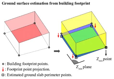 LoD2 example of ground slab estimation from building footprint ...