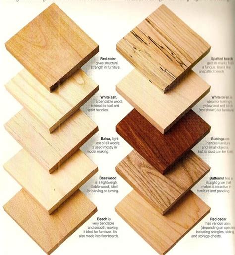 Wood Types & Samples for Client Reference | Custom Furniture ...