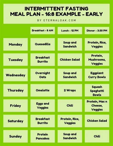 The Top Intermittent Fasting Meal Plan PDFs for 16/8, 20/4, 4:3, Vegans ...