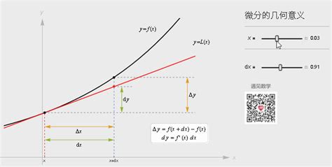 导数与微分-图解高等数学08 | 文艺数学君