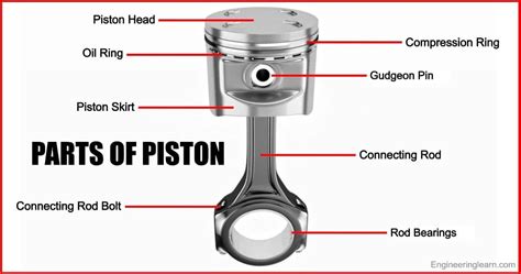 7 Parts of Piston and Their Functions [Complete Guide] - Engineering Learn