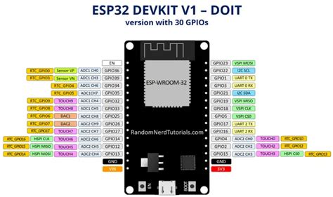 Doit Esp32 Devkit V1 Proteus