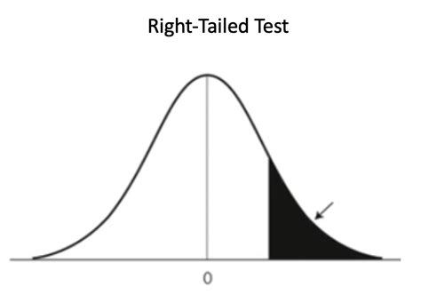 One-Tailed and Two-Tailed Tests Tutorial | Sophia Learning