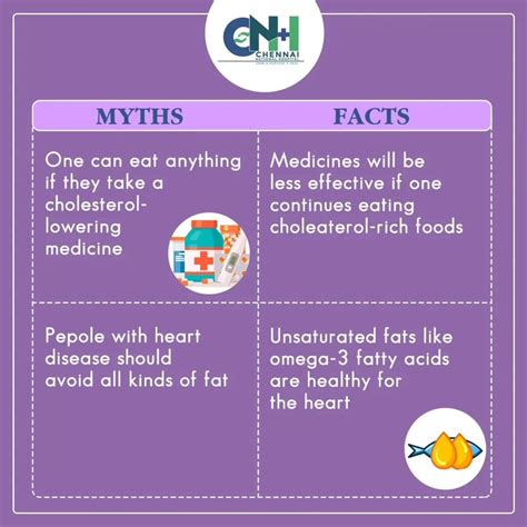 MYTH -FACTS about Heart health | Heart health fact you must know! A ...